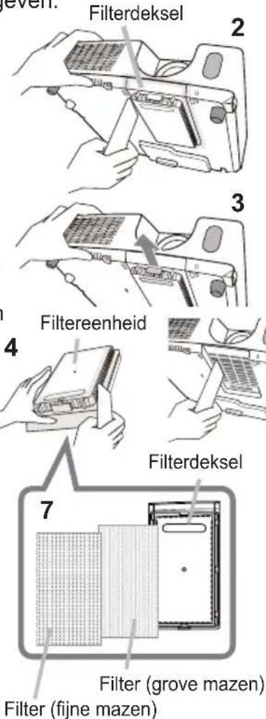 even. Filterdeksel 2 3 4 Filtereenheid Filterdeksel 7 Filter (grove mazen) Filter (fijne mazen)