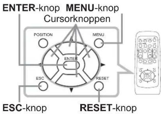ENTER-knop MENU-knop Cursorknoppen POSITION MENU ENTER ESC RESET ESC-knop RESET-knop