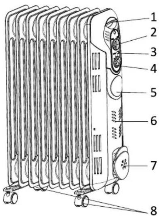 Diagram of a multi-tiered solar heating unit with numbered labels pointing to its internal structure.