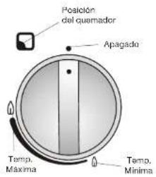 Posición del quemador Apagado Temp. Maxima Temp. Minima