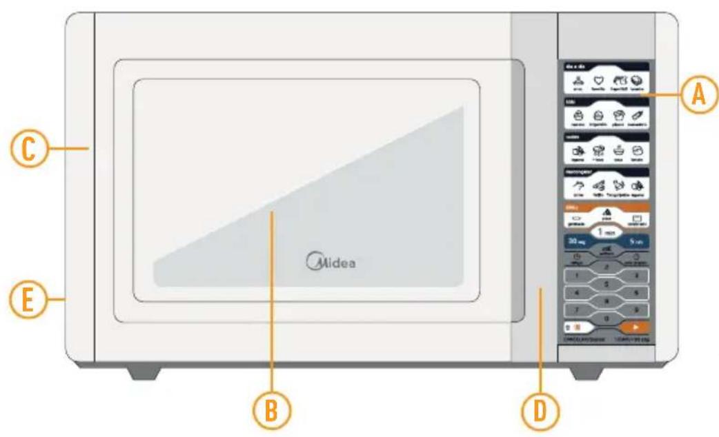 MIDEA MTAG32 - - Nome das Peças e Acessórios do Forno Micro-ondas - 1