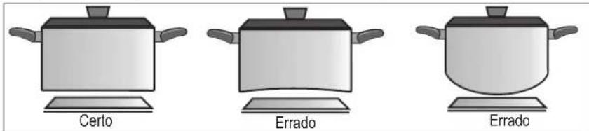 Certo Errado Errado