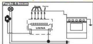 Fogão 4 bocas USINA