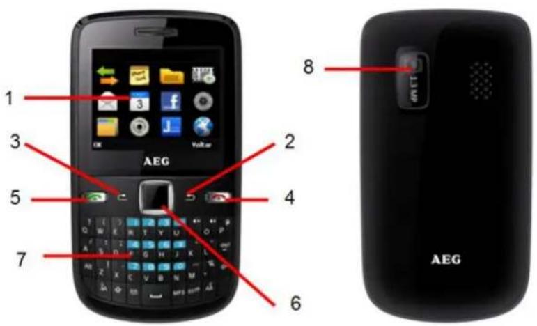 1 2 3 4 5 6 7 8 AEG AEG