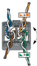 Panduit CJD6X88TGAW - 22