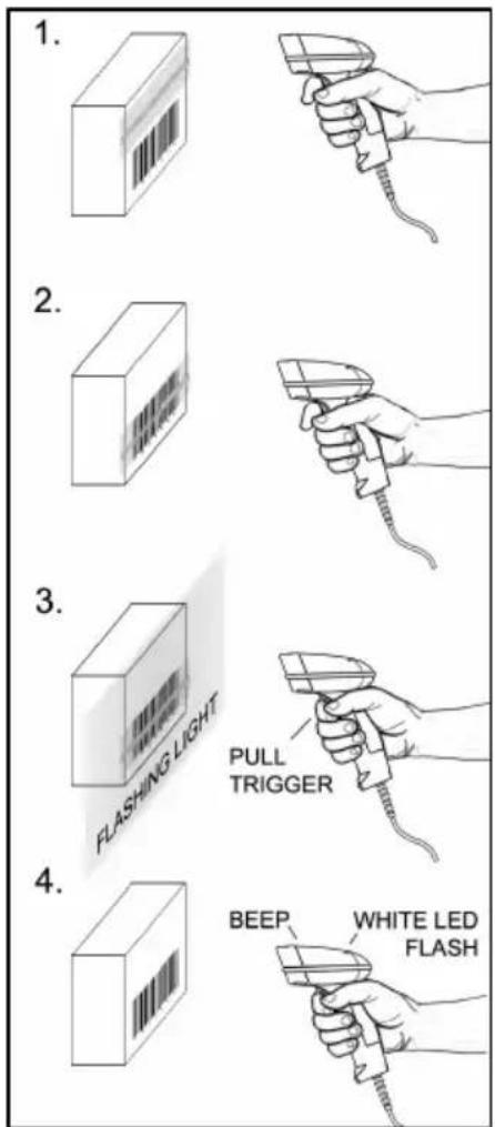 1. 2. 3. 4. PULL TRIGGER FLASHING LIGHT BEEP WHITE LED FLASH