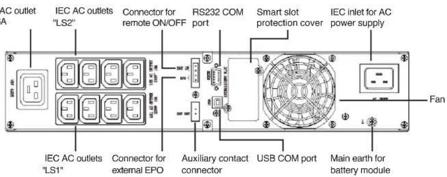 AC outlet A IEC AC outlets "LS2" Connector for remote ON/OFF RS232 COM port Smart slot protection cover IEC inlet for AC power supply Fan IEC AC outlets "LS1" Connector for external EPO Auxiliary contact connector USB COM port Main earth for battery module