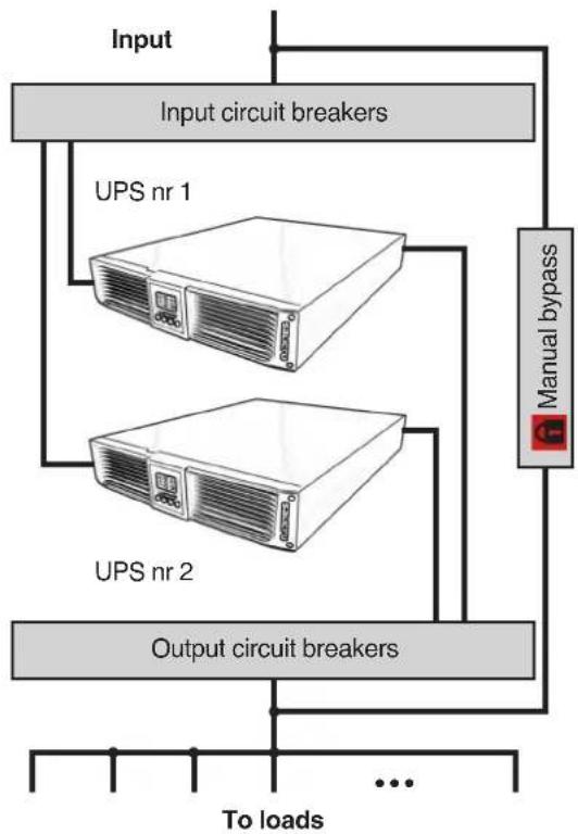 graph TD A["Input"] --> B["Input circuit breakers"] B --> C["UPS nr 1"] B --> D["UPS nr 2"] C --> E["Manual bypass"] D --> E E --> F["Output circuit breakers"] F --> G["To loads"] style A fill:#f9f,stroke:#333 style B fill:#ccf,stroke:#333 style C fill:#cfc,stroke:#333 style D fill:#cfc,stroke:#333…