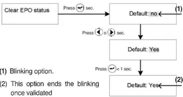 graph TD A["Clear EPO status"] -->|Press ← sec.| B["Default: no ← (1)"] B -->|Press ← o ← sec.| C["Default: Yes"] C -->|Press ← < 1 sec.| D["Default: Yes ← (2)"]