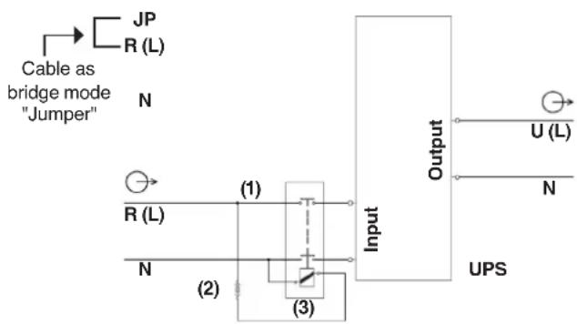 graph TD A["Cable as bridge mode "Jumper""] --> B["JP"] B --> C["R (L)"] C --> D["(1)"] D --> E["Input"] E --> F["Output"] F --> G["U (L)"] F --> H["N"] D --> I["(2)"] I --> J["(3)"] J --> K["UPS"]