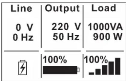 Line 0 V 0 Hz Output 220 V 50 Hz Load 1000VA 900 W 100% 100%