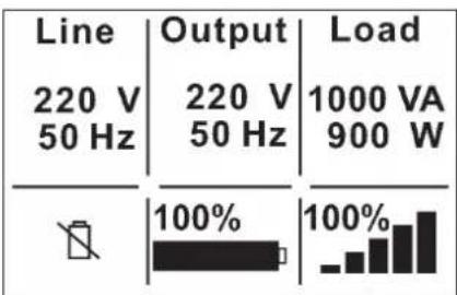 | Category | Value | |---|---| | Line | 220 V (50 Hz) | | Output | 220 V (50 Hz) | | Load | 1000 VA (900 W) | | Battery icon | 100% | | Bar chart (bottom) | 100% |