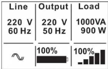 | Category | Value (%) | |---|---| | Line (220 V 60 Hz) | 220 V 50 Hz | | Output (220 V 50 Hz) | 220 V 50 Hz | | Load (1000VA 900 W) | 1000VA 900 W | | Unknown (100%) | 100% |