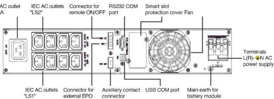 AC outlet A IEC AC outlets "LS2" Connector for remote ON/OFF RS232 COM port Smart slot protection cover Fan Terminals L(R)-N AC power supply IEC AC outlets "LS1" Connector for external EPO Auxiliary contact connector USB COM port Main earth for battery module