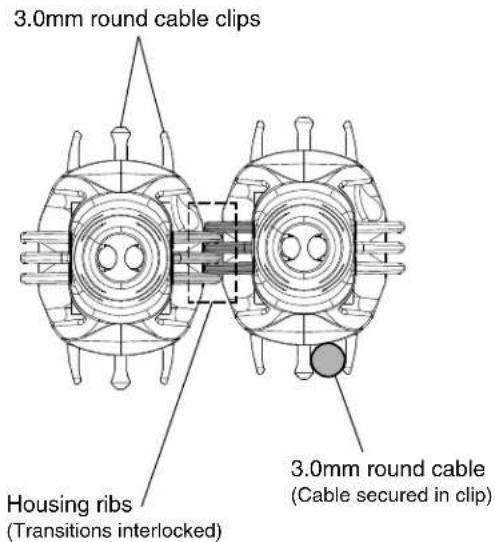 3.0mm round cable clips Housing ribs (Transitions interlocked) 3.0mm round cable (Cable secured in clip)