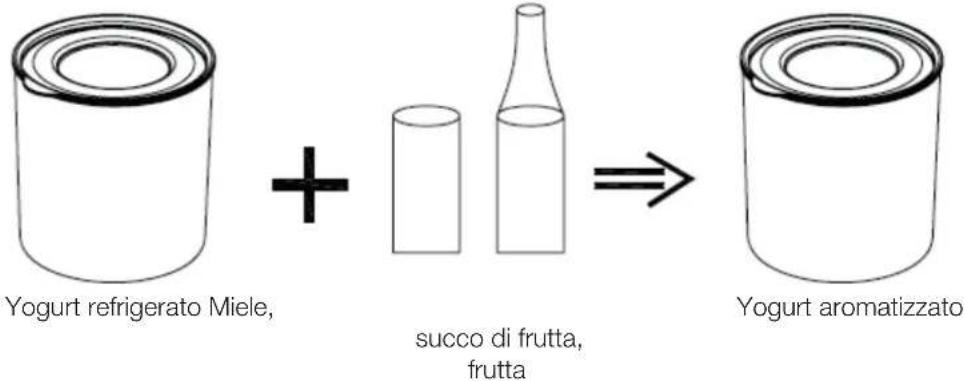 Yogurt refrigerato Miele, + succo di frutta, frutta Yogurt aromatizzato