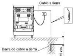 Cable a tierra Barra de cobre a tierra 75 cm