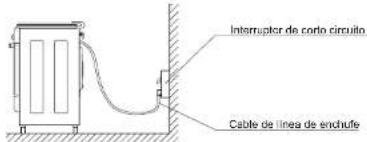 Interruptor de corto circuito Cable de línea de enchufe