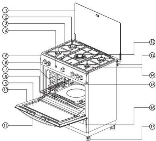 Coldex CX511 - - Conozca su Cocina - 1