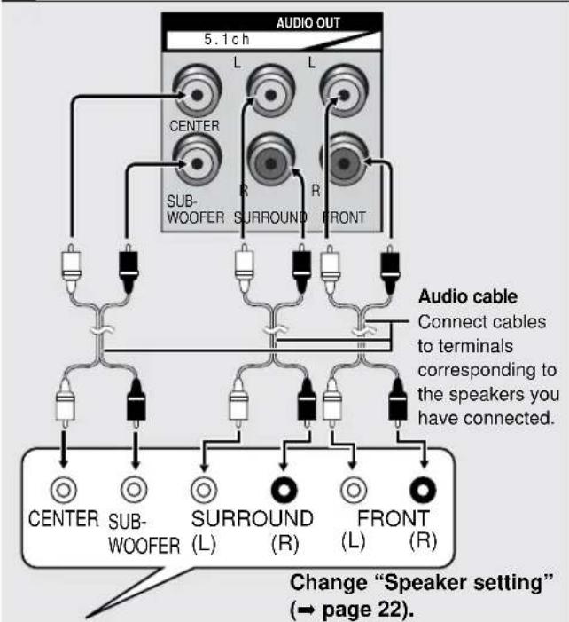 graph TD A["Speaker Setting"] --> B["5.1 ch"] B --> C["Audio OUT"] C --> D["Center"] C --> E["SUB-WOOFER"] C --> F["SURROUND"] C --> G["FRONT"] D --> H["Switch"] E --> I["Switch"] F --> J["Switch"] G --> K["Switch"] H --> L["Switch"] I --> M["Switch"] J --> N["Switch"] K --> O["Switch"] style A fill…