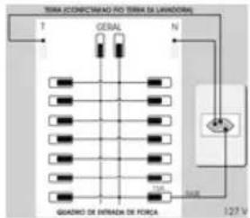Brastemp BWS09 - Risco de Lesões por Excesso de Peso - 2