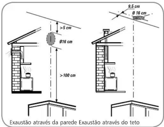 Brastemp BA390 - Local de instalação da sua Coifa de Parede (BA290) - 4