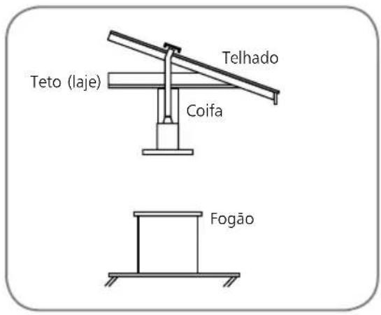 Brastemp BA390 - Modo de exaustão - 1