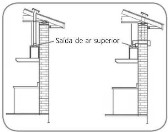 Brastemp BA390 - Modo de exaustão - 1