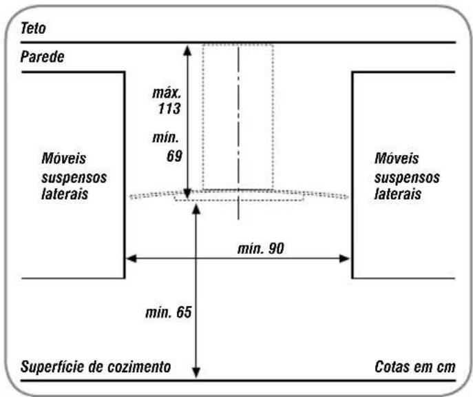 Brastemp BA390 - Local de instalação da sua Coifa de Parede (BA290) - 3
