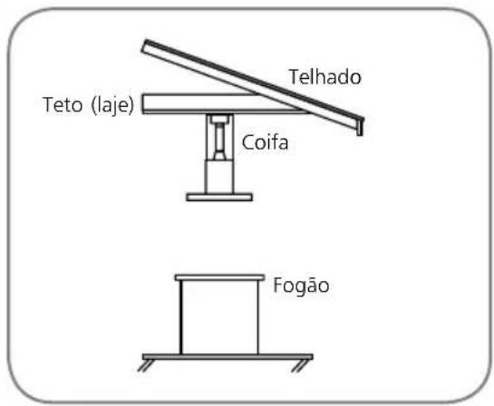 Brastemp BA390 - Modo depurador - 1