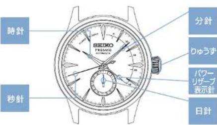 SEIKO Presage SSA392J1 - 各部の名称 - 1