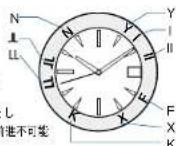 SEIKO Presage SSA392J1 - 緊急避難信号コードについて(緊急避難信号コードつきモデルの場合) - 1