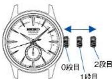 SEIKO Presage SSA392J1 - ■時刻・日付の合わせかた - 1