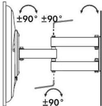 ±90° ±90° ±90°