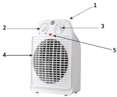 1 2 3 4 5