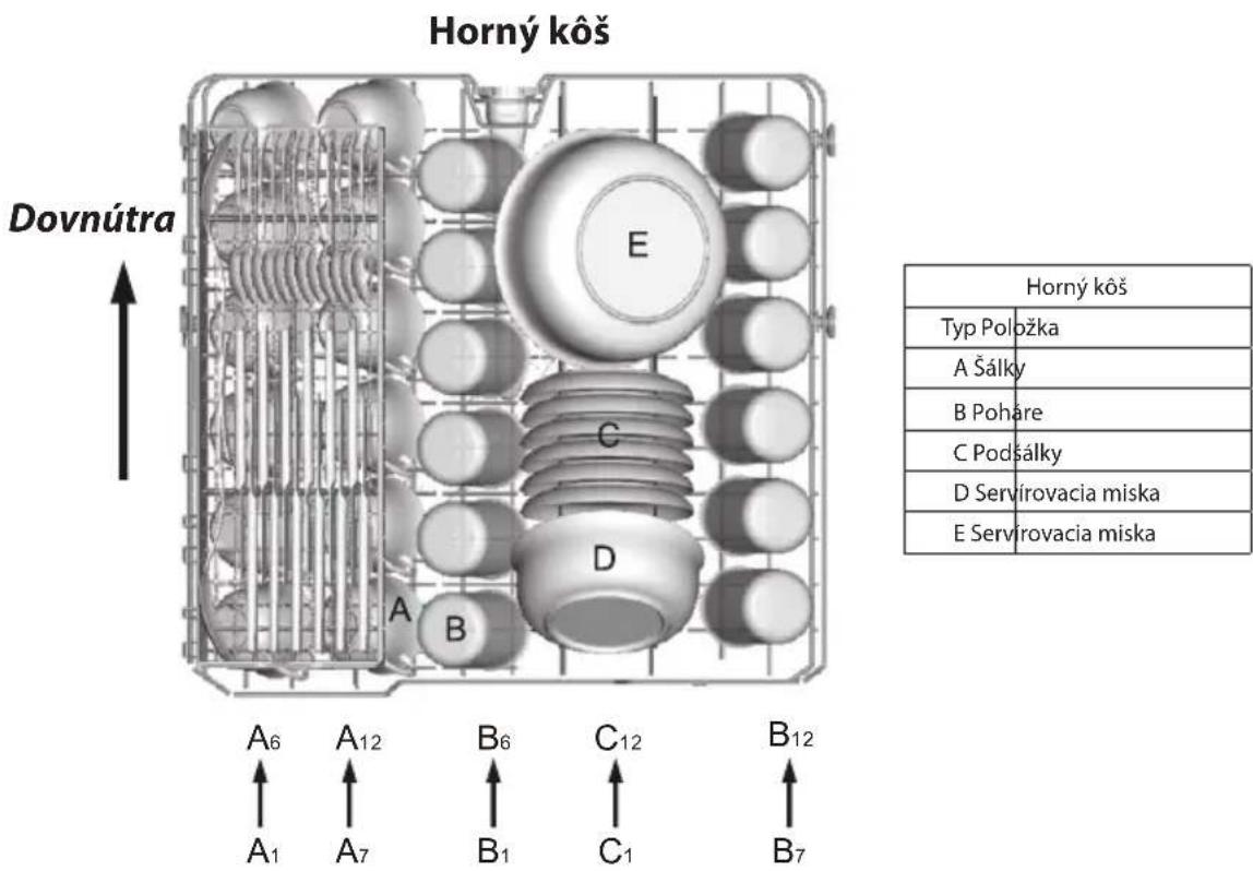 Horný kôš Dovnútra A6 A12 B6 C12 B12 A1 A7 B1 C1 B7 Horný kôš Typ Položka A Šálky B Poháre C Podšálky D Servirovacia miska E Servirovacia miska