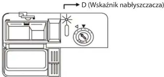 D (Wskaźnik nabłyszczacza)