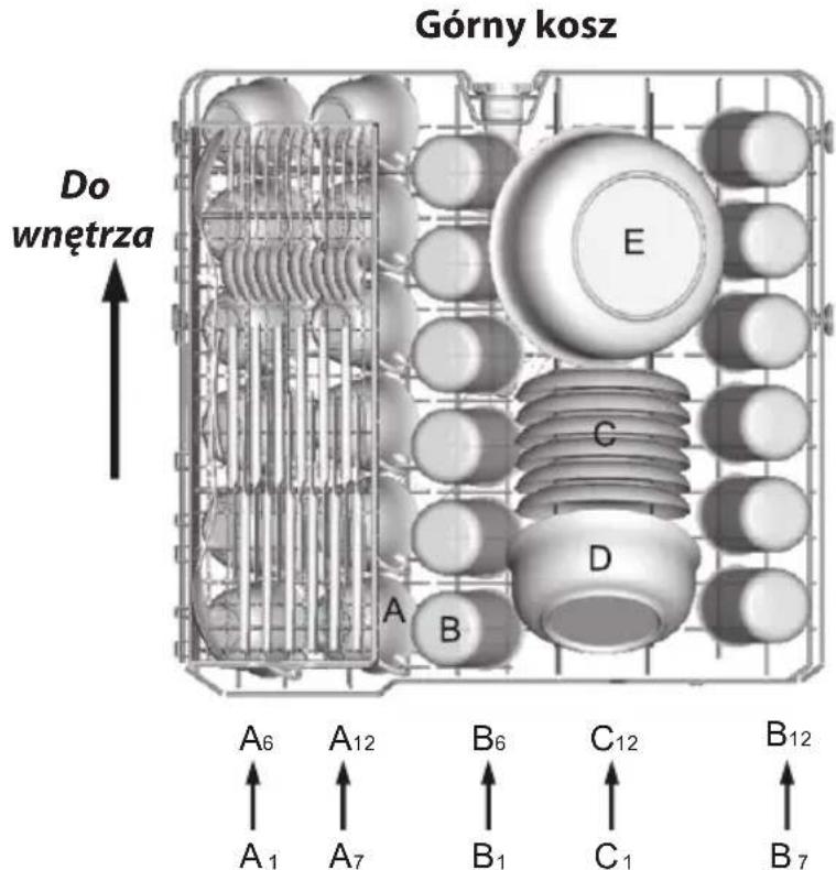 Górny kosz Do wnętrza E C D A B A6 A12 B6 C12 B12 A1 A7 B1 C1 B7