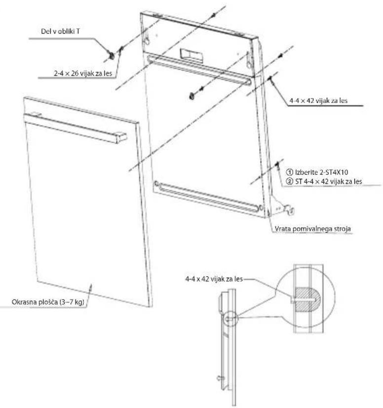 Del v obliki T 2-4 x 26 vijak za les 4-4 x 42 vijak za les ① Izberite 2-ST4X10 ② ST 4-4 x 42 vijak za les Vrata pomivalnega stroja Okrasna plošča (3–7 kg) 4-4 x 42 vijak za les