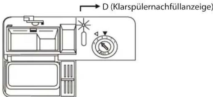 D (Klarspülernachfüllanzeige)