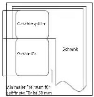 Geschirrspüler Gerätetür Schrank Minimaler Freiraum für geöffnete Tür ist 50 mm