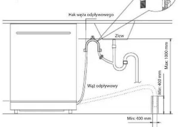 Hak węża odpływowego Zlew Wąż odpływowy Max: 1000 mm Min: 400 mm Min: 400 mm