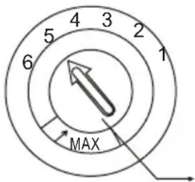 4 3 5 2 6 1 MAX