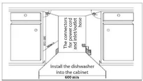 The connectors for power cord and inlet/outlet hose Install the dishwasher into the cabinet 600 min
