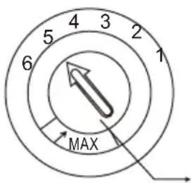 4 3 2 1 5 6 MAX
