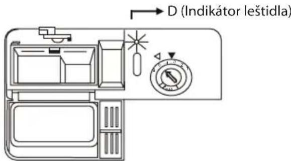 D (Indikátor leštidla)