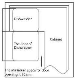 Dishwasher The door of Dishwasher Cabinet The Minimum space for door opening is 50 mm