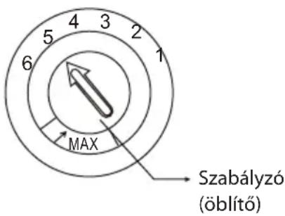 5 4 3 2 1 6 MAX Szabályzó (öblítő)