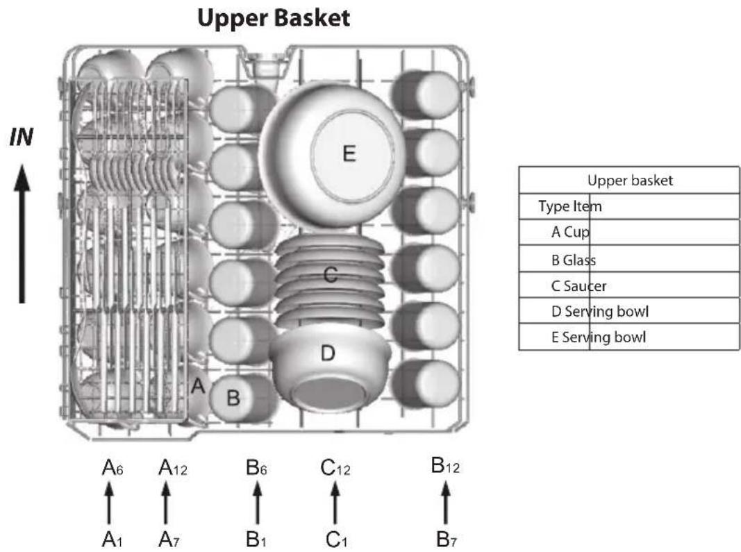 Upper Basket IN A6 A12 B6 C12 B12 A1 A7 B1 C1 B7 E C D A B Upper basket Type Item A Cup B Glass C Saucer D Serving bowl E Serving bowl