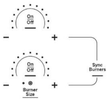 On Off - + - On Off - Burner Size + Sync Burners